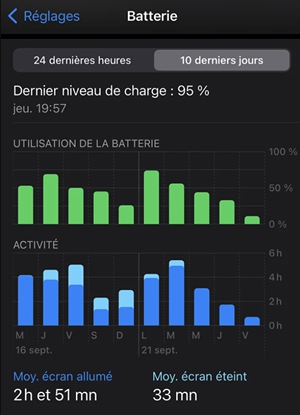 Consommation batterie iPhone