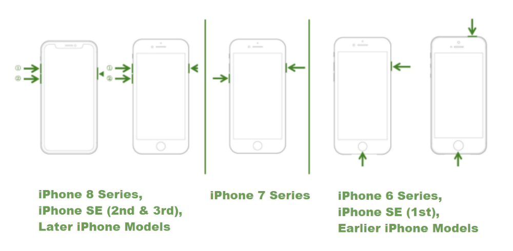 iPhone Models Recovery Model Instructions