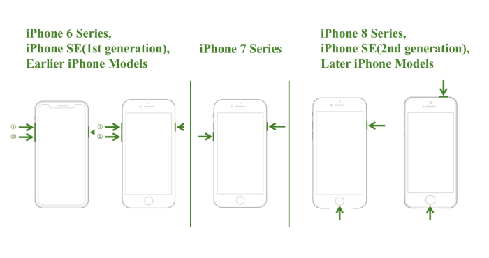 iPhone Recovery Mode Ways All Model